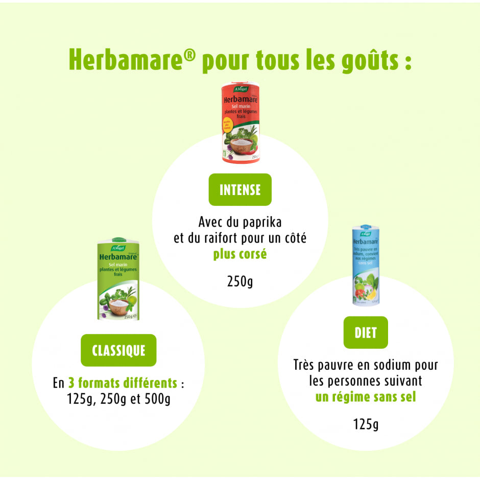 🇫🇷 Herbamare Intense: Organic Camargue Sea Salt w/ 14 Fresh Plants and Vegetables, 8.8 oz (250g)