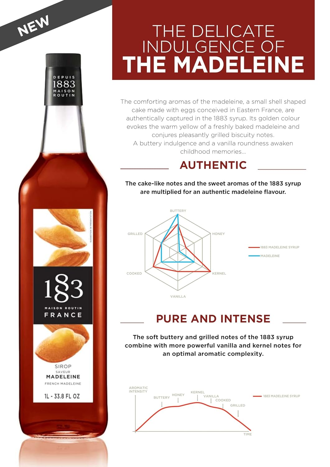 🇫🇷 1883 Madeleine - French Premium Mixed Berries Syrup, 33.8 fl oz (1 liter, Glass bottle)