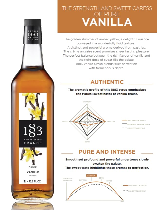 🇫🇷 1883 Vanilla Syrup - French Premium Syrup, 33.8 fl oz (1 liter)