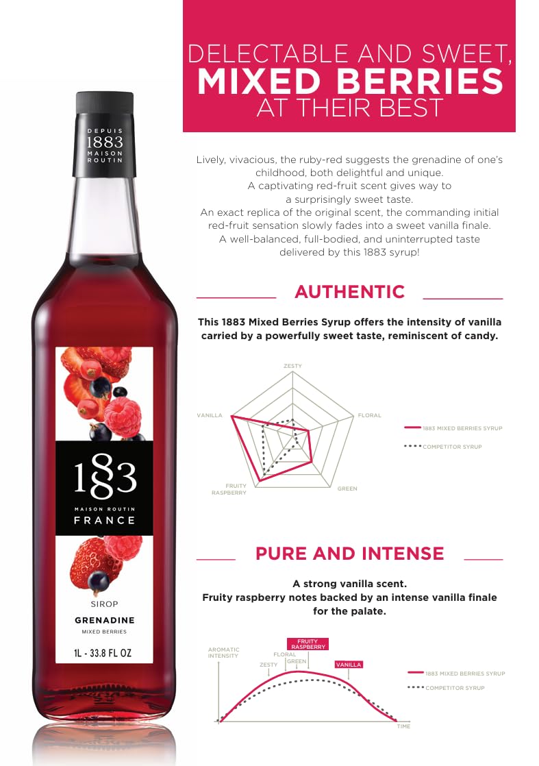 🇫🇷 1883 Grenadine - French Premium Mixed Berries Syrup, 33.8 fl